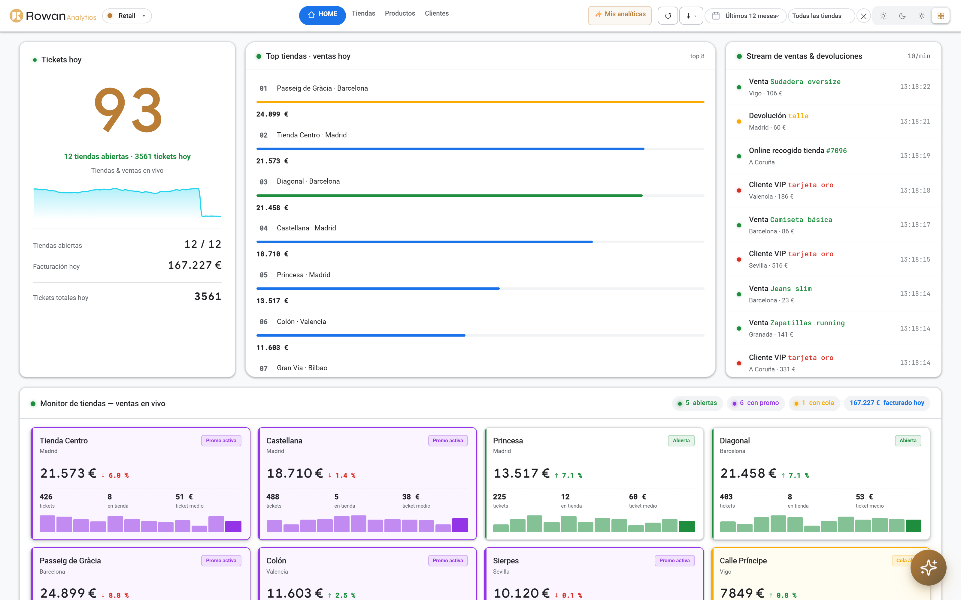 Cuadro de mando de Rowan Analytics para retail en tiempo real: tickets hoy, top tiendas, stream de ventas y devoluciones y monitor de tiendas en vivo