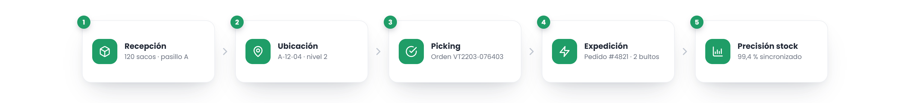 Widgets de Rowan SGA: análisis ABC, aviso de stock bajo, precisión de inventario y transferencias entre almacenes