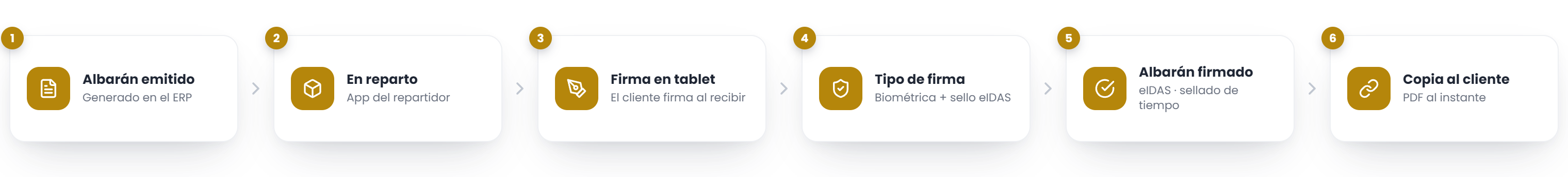 Widgets de RowanSign: firma con validez legal, modo offline, descarga de albarán y reenvío para firma